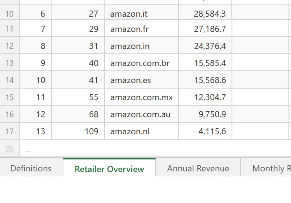 Definitions Included